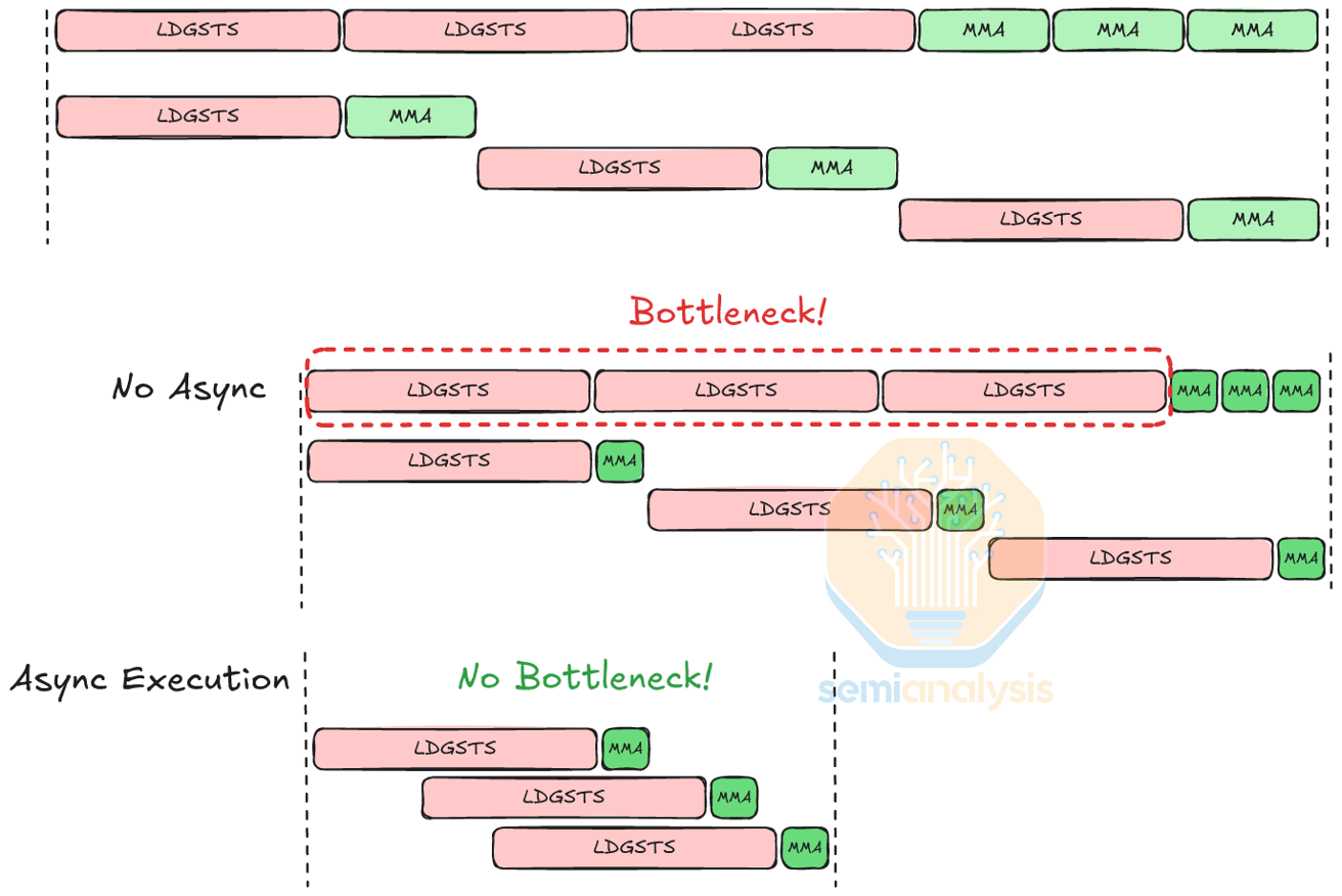 Источник: SemiAnalysis 